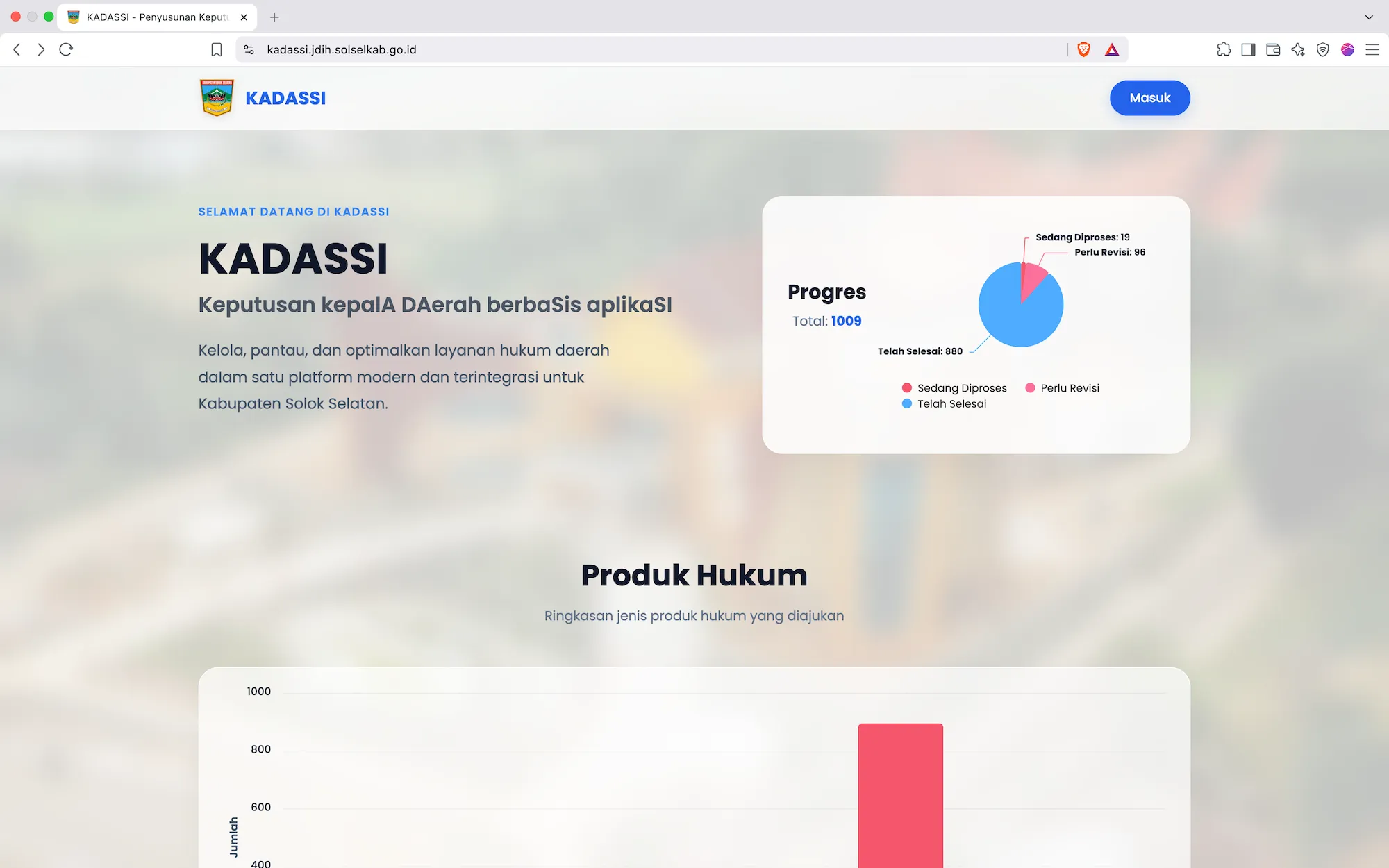 Kadassi - Sistem Informasi Penyusunan Keputusan Kepala Daerah Berbasis Aplikasi